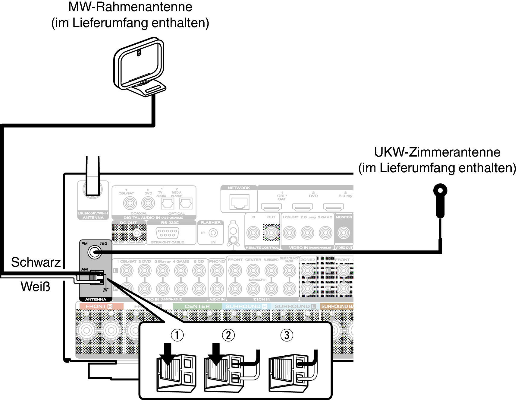 Conne ANT S63U